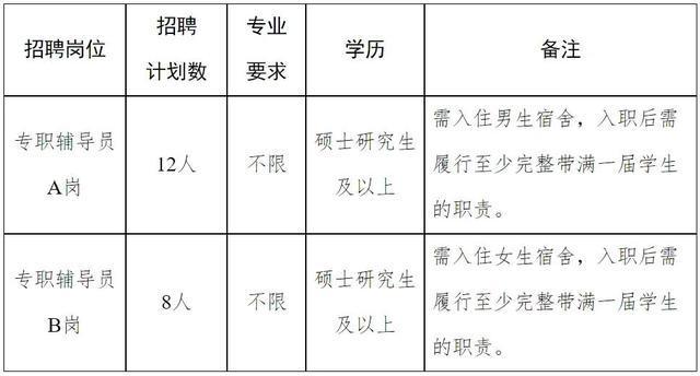 河南大学2025年公开招聘工作人员公告!