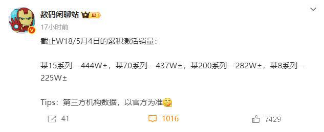 并驾齐驱 华为Mate 70系列销量逼近小米15系列