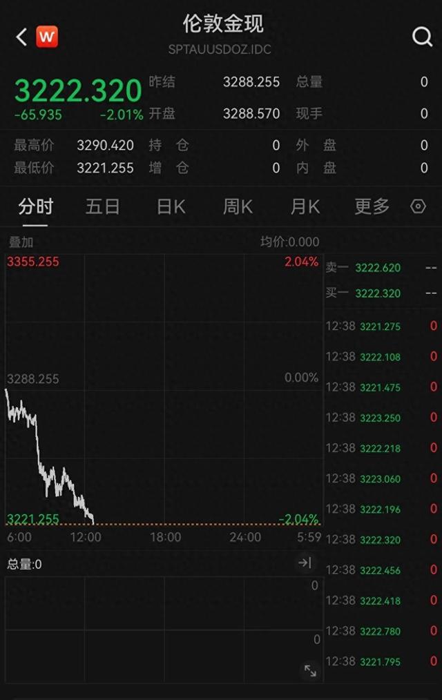 金饰价格跌破1000元大关
