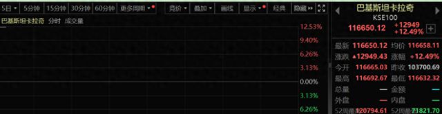 突发熔断，暂停交易！