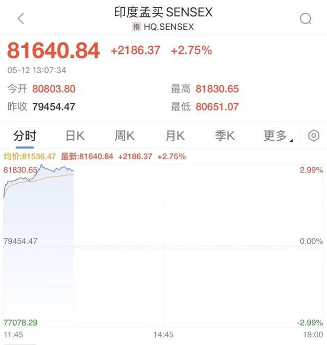 刚刚，暴涨！熔断！