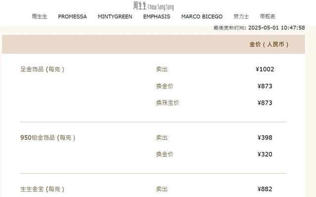金饰价格跌破1000元大关