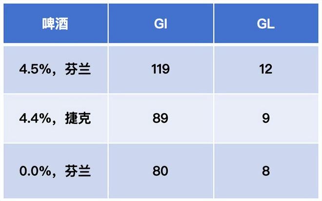警惕！这 7 种食物不甜却让你血糖飙升，很多人经常吃