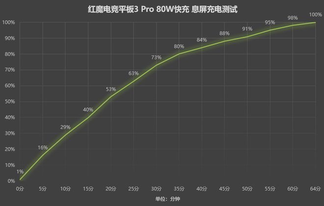 红魔电竞平板3 Pro评测：首发纯平设计背板 告别“跷跷板”