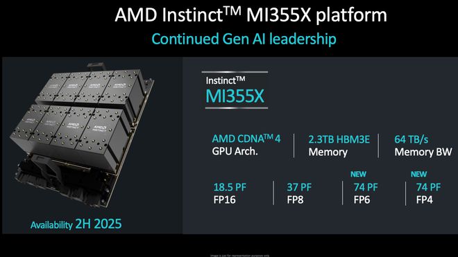 AMD称自家新品性能匹敌英伟达，已获OpenAI支持