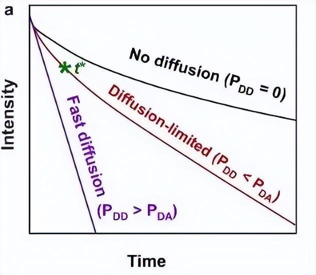科学家破解稀土纳米晶“能量黑洞”，实现高效发光！