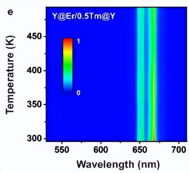 科学家破解稀土纳米晶“能量黑洞”，实现高效发光！