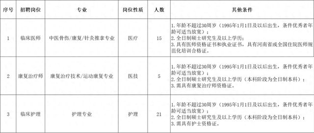 本科起报！河南多家公立医院公开招聘！