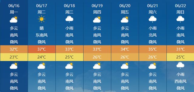 直冲37℃！宁波要大反转！更猛的在后头……