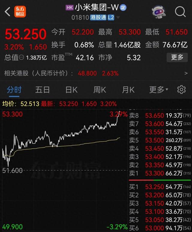 雷军：小米汽车业务今年下半年将盈利