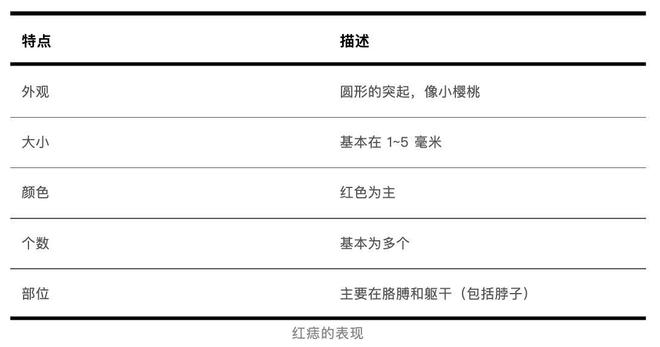 身上突然长的小红点，到底是什么？会癌变吗？