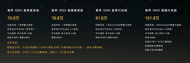 尊界S800上市72小时大定2600台：七成用户选101.8万元版