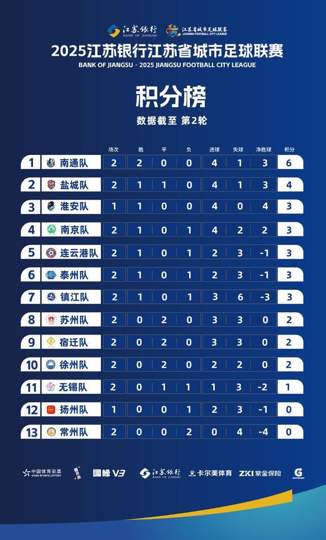 苏超是哪个天才搞的?江苏足协回应 观赛人数超过22000