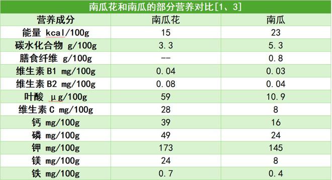这个“夏季限定食材”入菜绝了，可惜很多人都扔掉了！