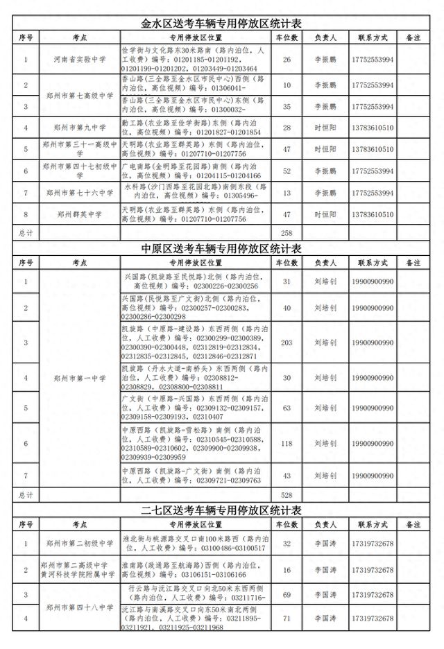 轻微交通违法免罚！高考期间，郑州这些车辆可免费停车！