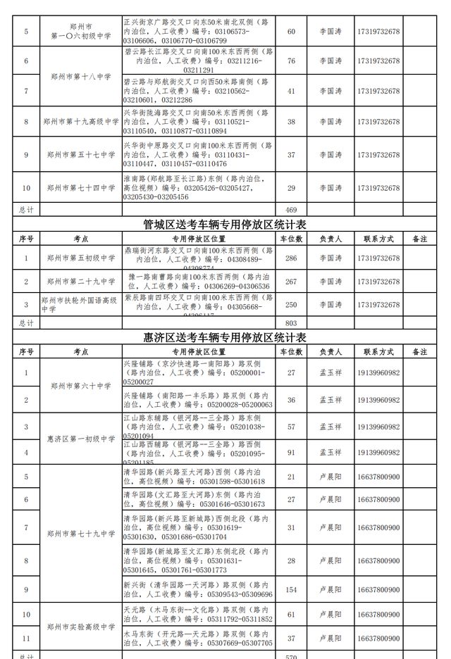 轻微交通违法免罚！高考期间，郑州这些车辆可免费停车！