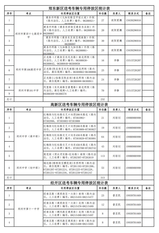 轻微交通违法免罚！高考期间，郑州这些车辆可免费停车！