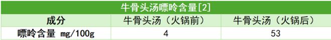 强推这种能让人越吃越瘦的火锅！谢谢广东人