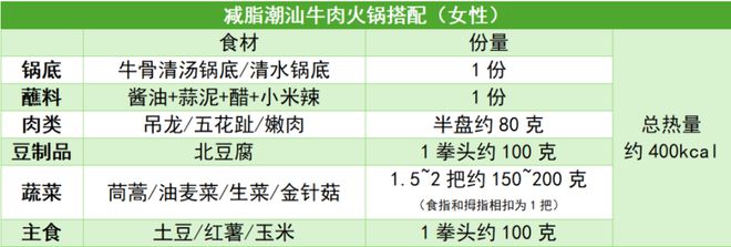 强推这种能让人越吃越瘦的火锅！谢谢广东人