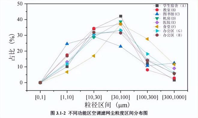 一男子因吹空调呼吸衰竭进入ICU！开空调前千万不要少做这件事