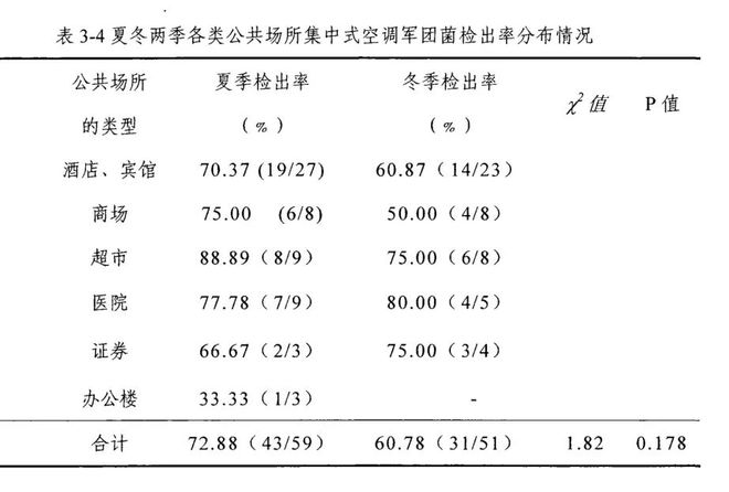 一男子因吹空调呼吸衰竭进入ICU！开空调前千万不要少做这件事