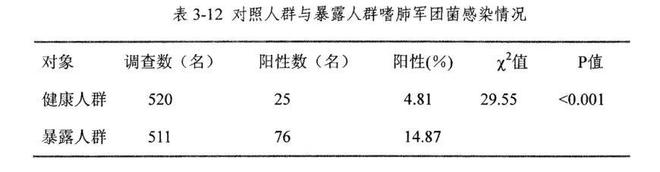 一男子因吹空调呼吸衰竭进入ICU！开空调前千万不要少做这件事