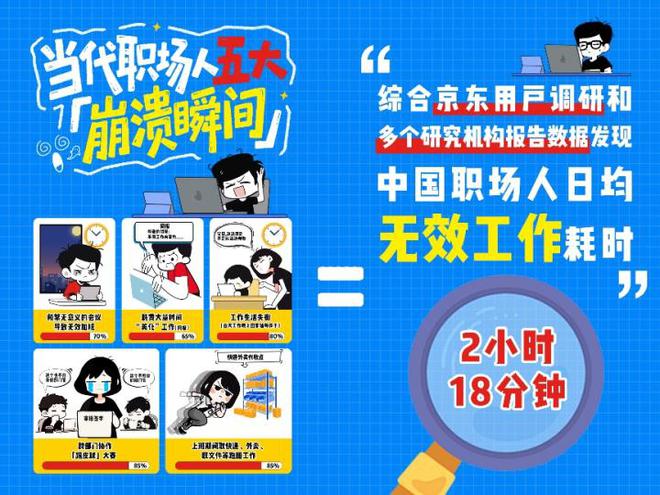 职场人五大痛点有解 京东AI硬件助提效赢2小时