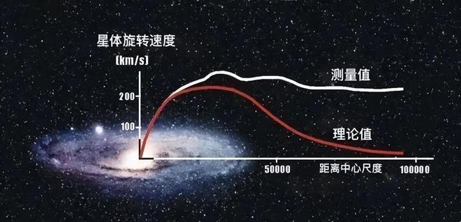 看不见摸不着，却掌控宇宙演化的神秘物质到底是什么？