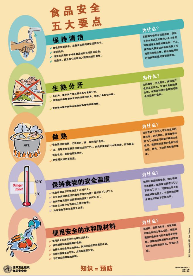 它是厨房里的“隐形杀手”，正威胁全家人健康！夏天尤其危险！
