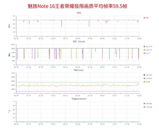 魅族Note 16评测：真旗舰质感百元级新卷王