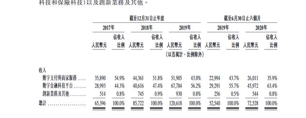 蚂蚁国际拟赴港上市，能否复刻蚂蚁集团4600亿美元估值神话？