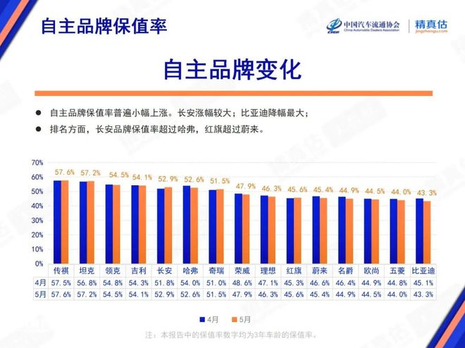中国汽车流通协会披露研报：新车价格战仍在继续