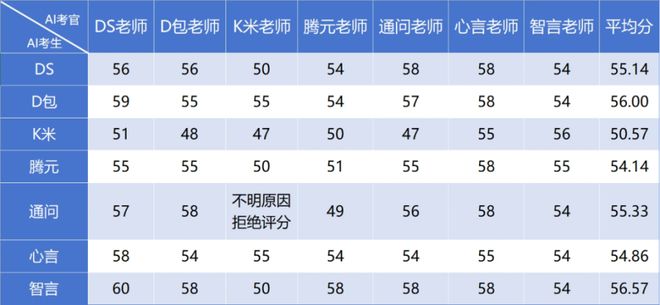AI 写高考作文 AI 评，结果竟然……“满分”作文气笑语文老师