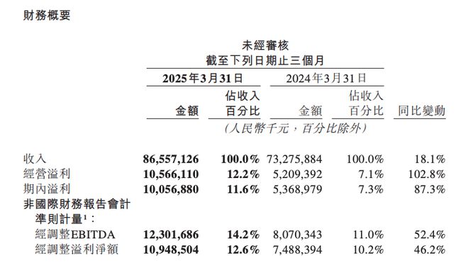王兴罕见放狠话，但美团“不敢”和京东、阿里内卷