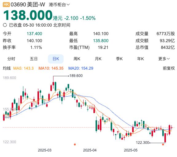 王兴罕见放狠话，但美团“不敢”和京东、阿里内卷