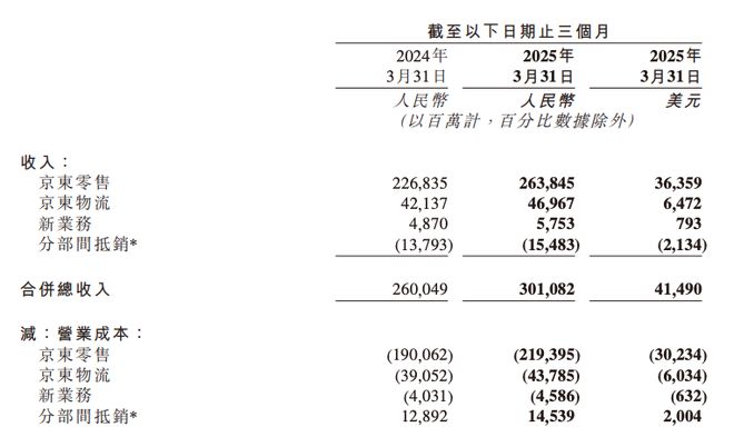 王兴罕见放狠话，但美团“不敢”和京东、阿里内卷