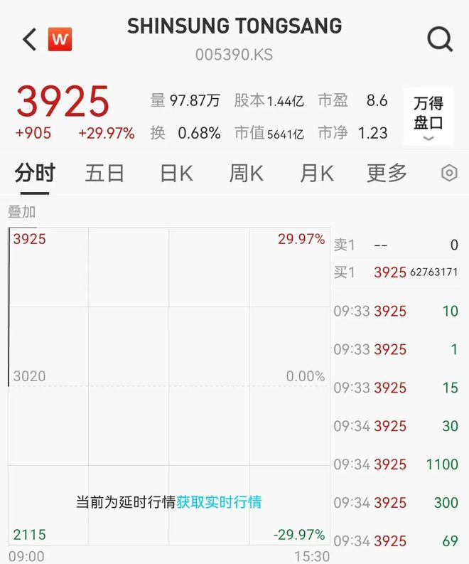 突传利好！开盘直线拉升