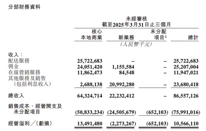 王兴罕见放狠话，但美团“不敢”和京东、阿里内卷