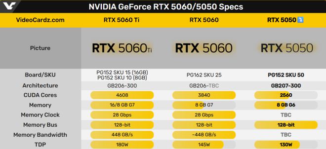 PC鲜辣报：RTX 5050即将发布 Nova Lake-S或架构混搭