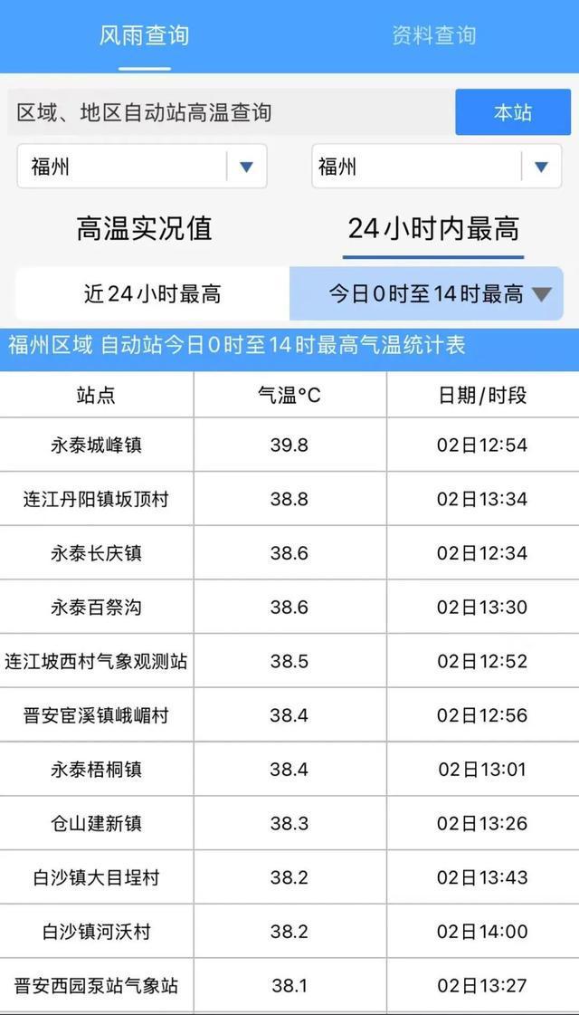 预警！大雨暴雨抵达福州！气温骤降10℃！假期返程注意……