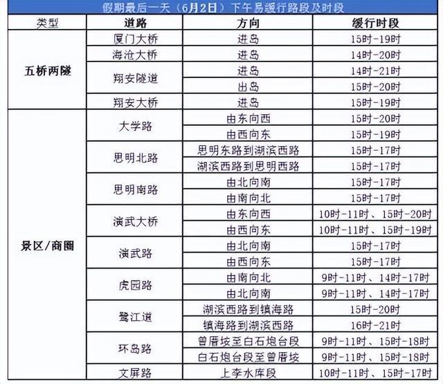 预警！大雨暴雨抵达福州！气温骤降10℃！假期返程注意……