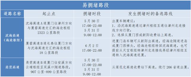 预警！大雨暴雨抵达福州！气温骤降10℃！假期返程注意……